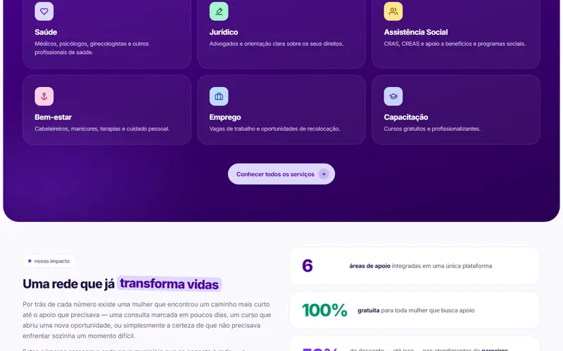 Seção 1 do site Protagonizza